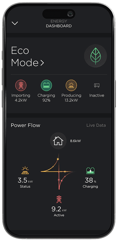 Watch power move between the grid, the solar, the batteries and the house.