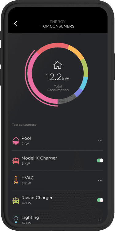 See what uses the most power, right now.